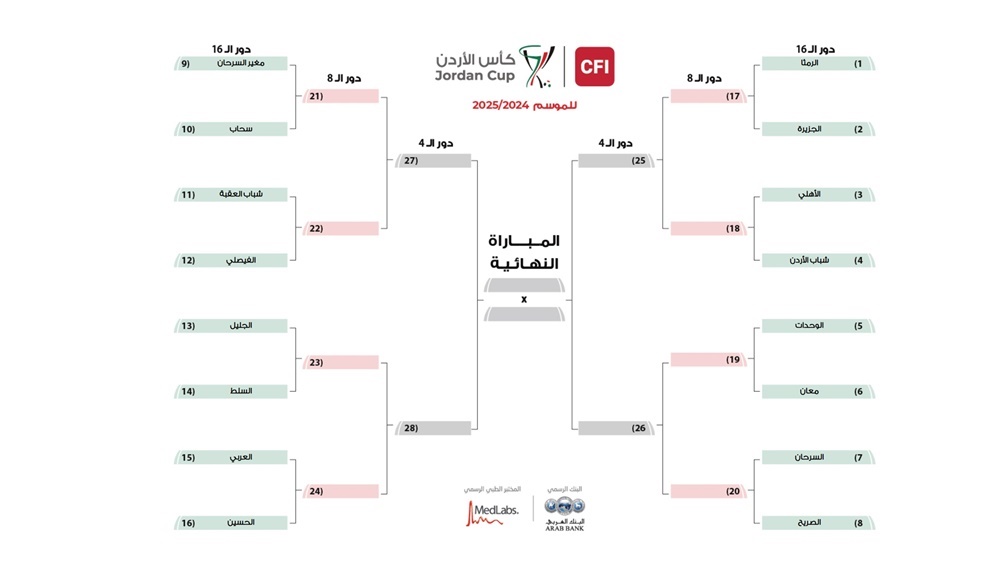 سحب قرعة دور الـ 16 من كأس الأردن