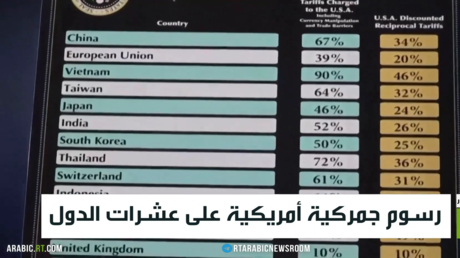 رسوم جمركية أمريكية على عشرات الدول