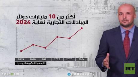 روسيا والإمارات.. تعاون يتعزز