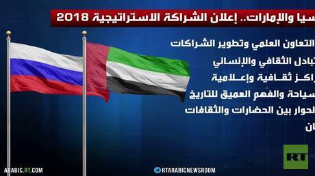 روسيا والإمارات.. الدبلوماسية الناعمة